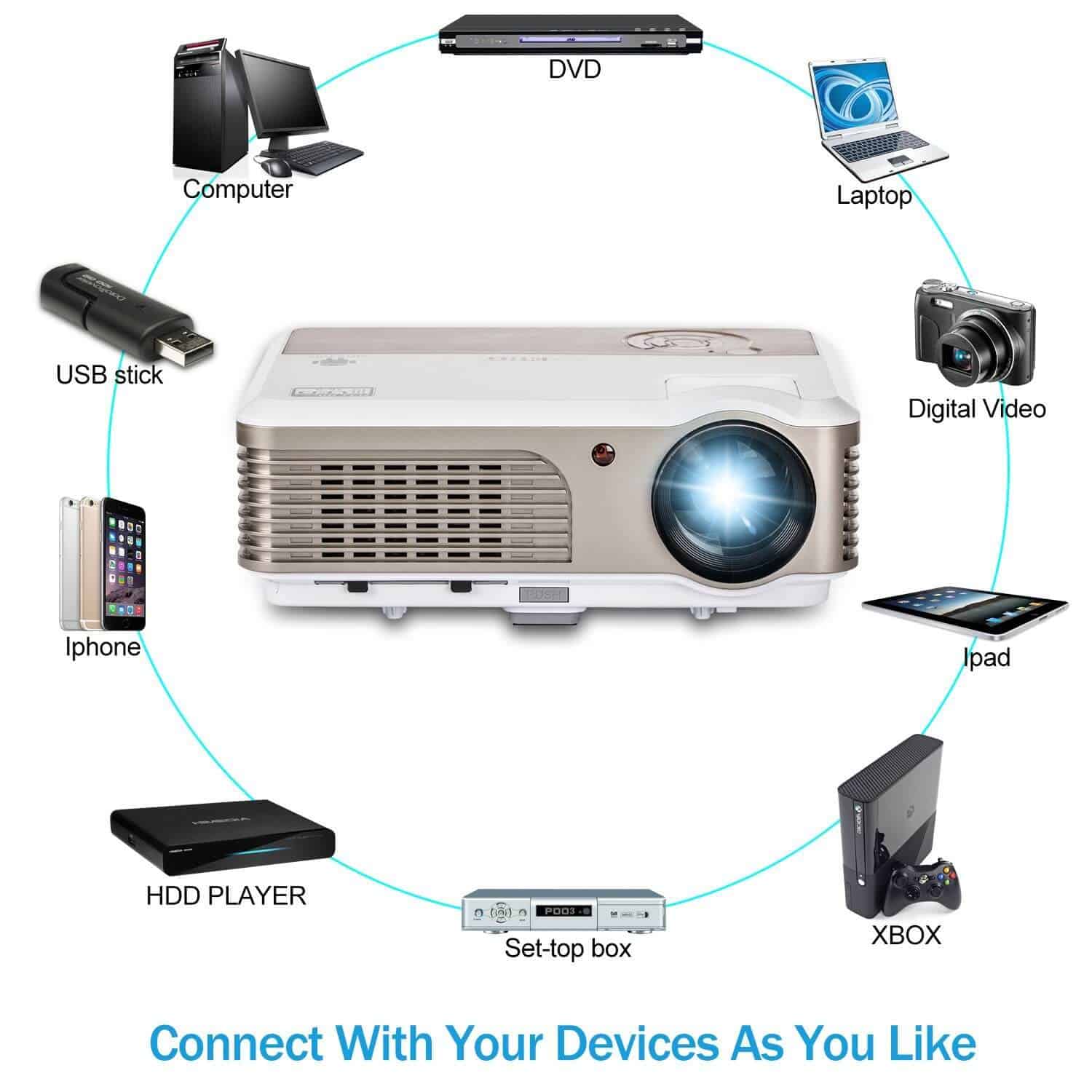 The Best Airplay Projectors - Reactual